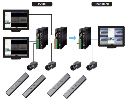 專業(yè)機器視覺系統(tǒng)解決方案